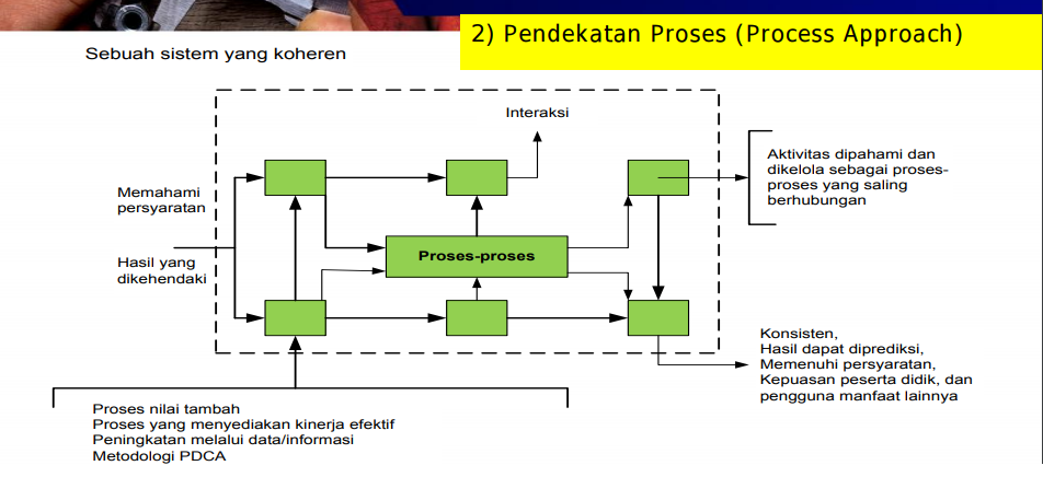 Pendekatan Proses